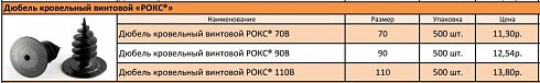 Дюбель винтовой РОКС